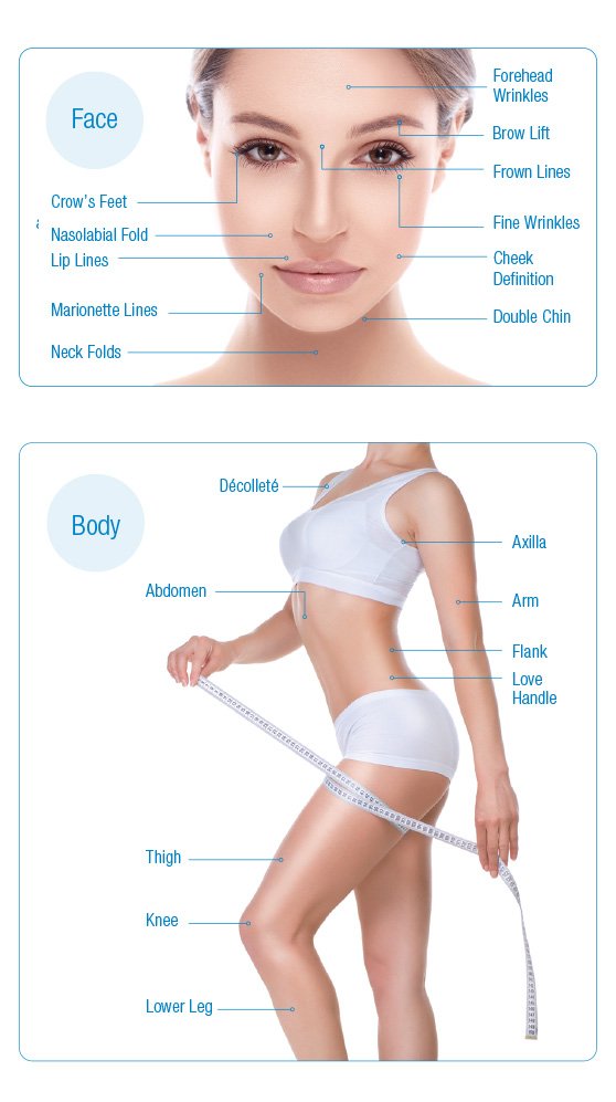 ULTRAFORMER III - Non-surgical procedure For Lifting, Tightening &  Contouring